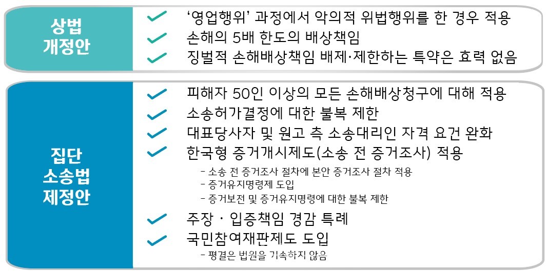 집단소송 유사한 문제로 묶여있다면 효과적인 4