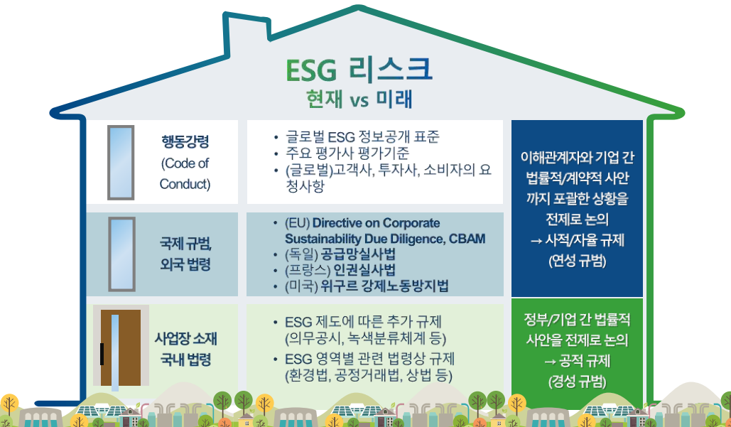 △ ESG 리스크 주택(윤용희 변호사 발표자료)