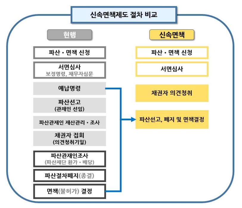 자료: 서울회생법원 제공