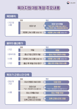 육아휴직 1년→1년 6개월… 육아지원3법 입법예고