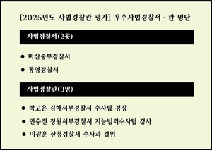 경남변회, 첫 사법경찰관 평가 실시… 평균 70.06점