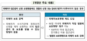 스토킹 피해자, 법원에 직접 접근금지 신청 가능해진다